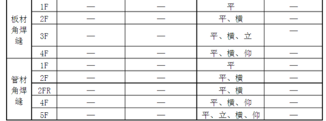 sw快捷键怎么导出